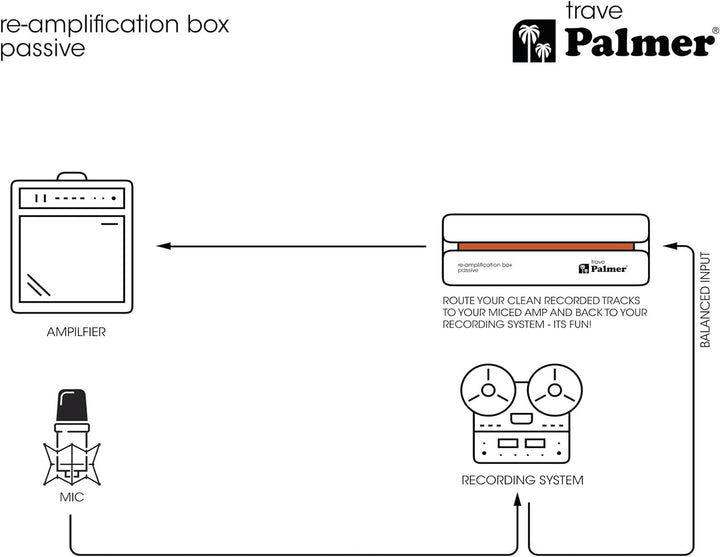 Palmer River Serie - trave - Passive Re-Ampflication Box RIVER trave, RIVER trave