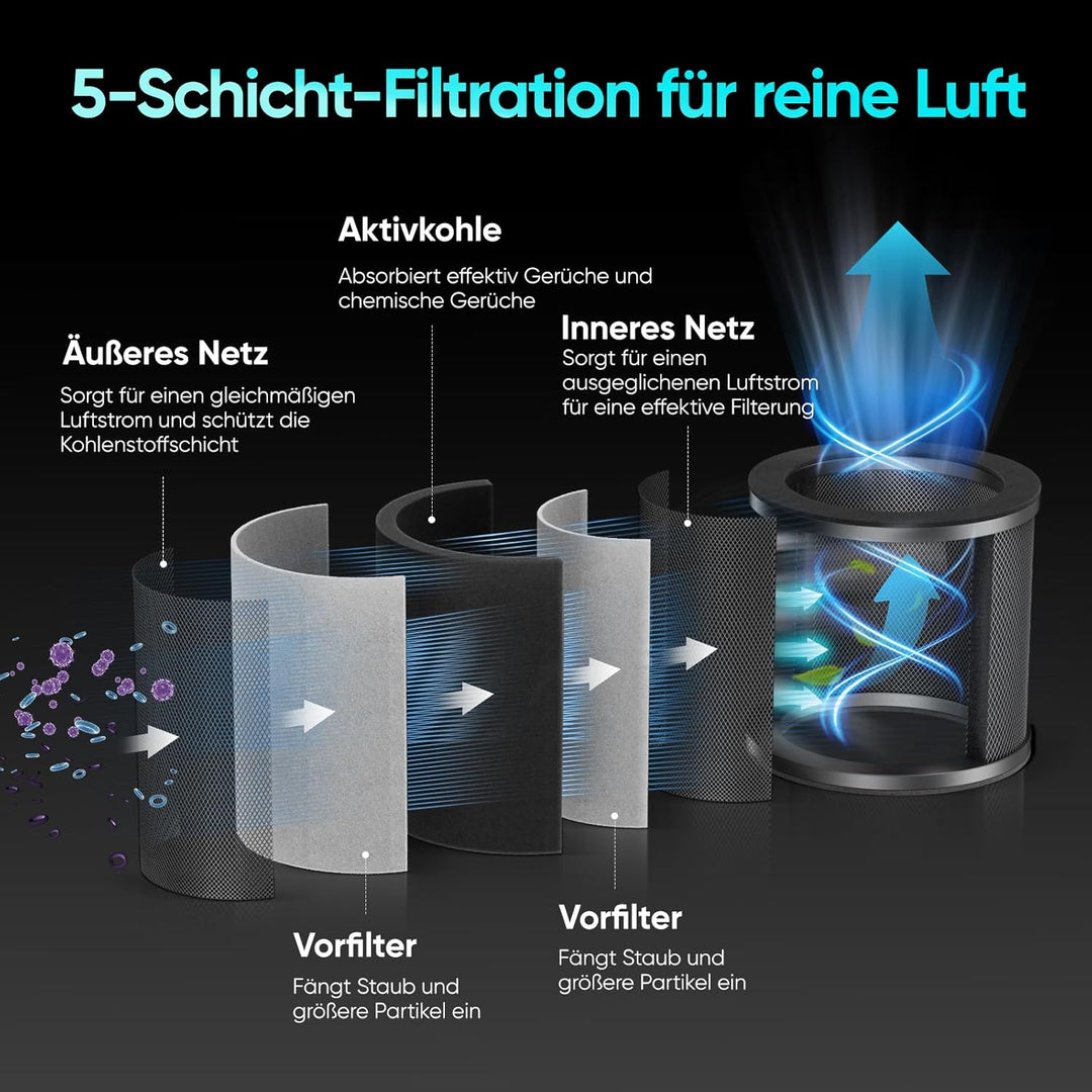 Growzelt Komplettset mit M1500 LED Vollspektrum Grow Lampe 80x80x160cm Grow Tent 4" 215 CFM 3000RPM