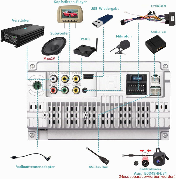Auto-Radio für Seat Ibiza 6j IV 2008-2014 | Linux-System,Hohe Leistung, Ibiza Radio mit Wireless Car