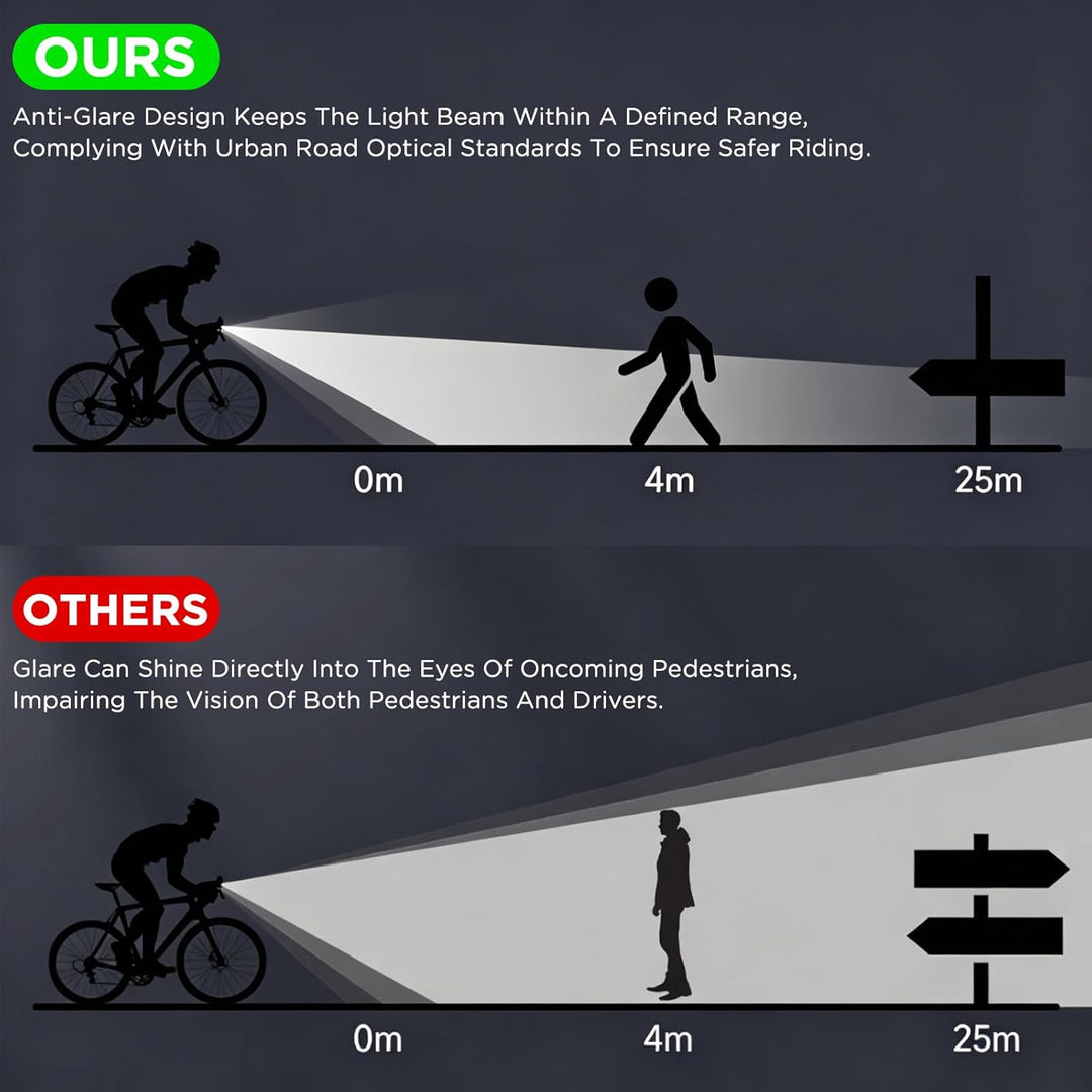 Fahrradlicht Set 1100Lux mit Funksteuerung, Fahrradbeleuchtung Set USB Aufladbar IP44 Wasserdicht Fa