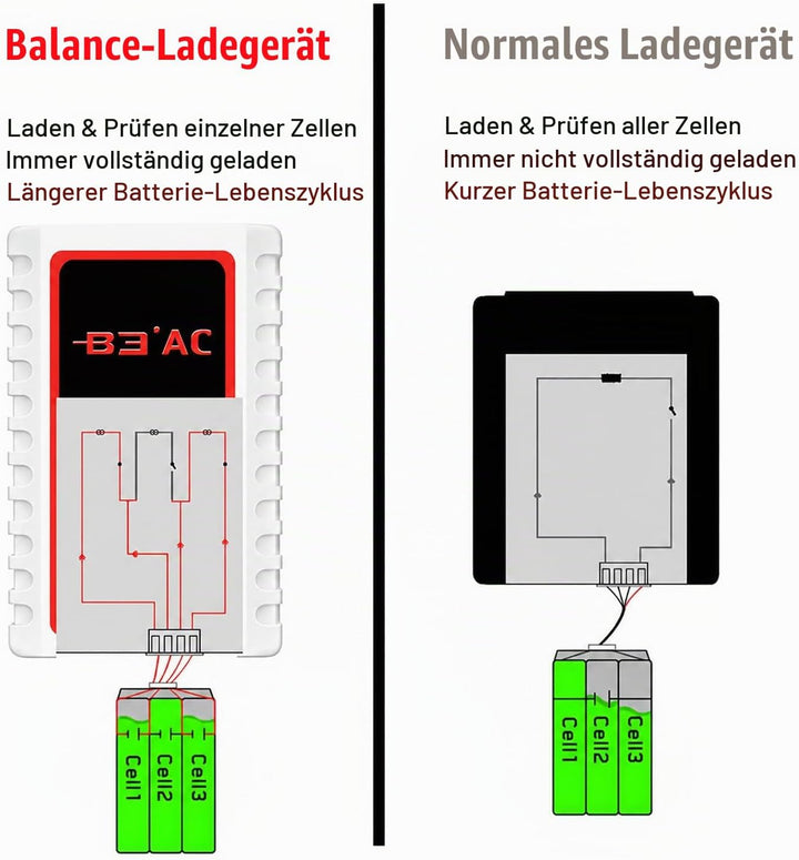 Haisito B3 Lipo Ladegerät für 2S 3S Akku (7.4V, 11.1V), Kompaktes Airsoft-Schnellladegerät (100-240V