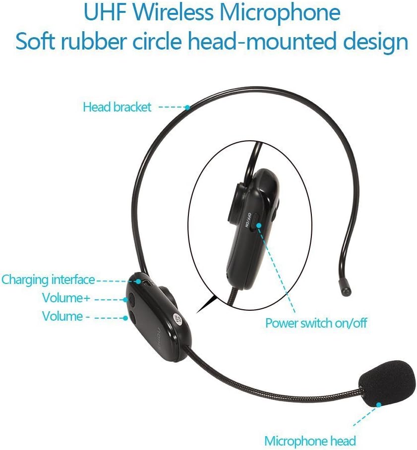 Sprachverstärker mit Mikrofon Headset SHIDU Mini Stimmverstärker Kabellos 18W 4400mAh Bluetooth Trag