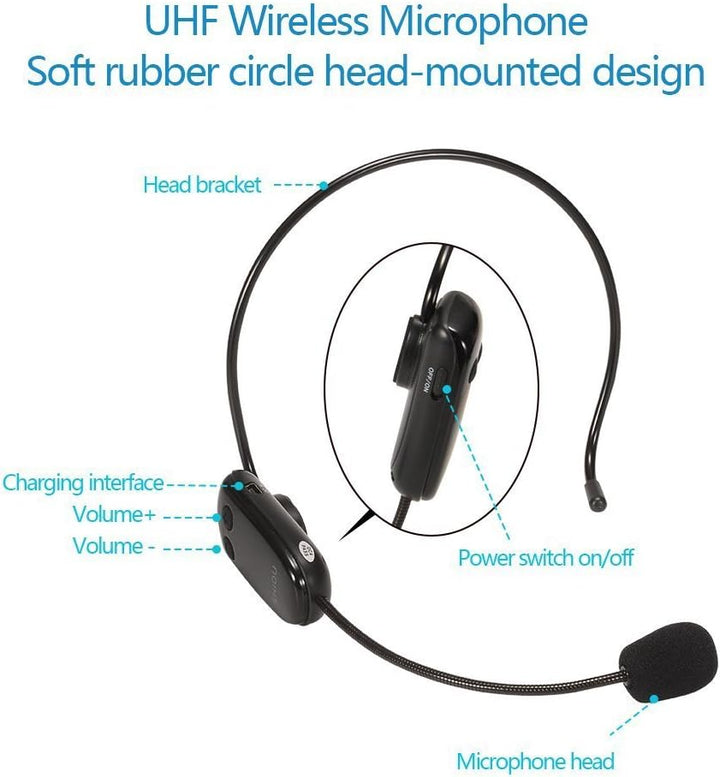 Sprachverstärker mit Mikrofon Headset SHIDU Mini Stimmverstärker Kabellos 18W 4400mAh Bluetooth Trag