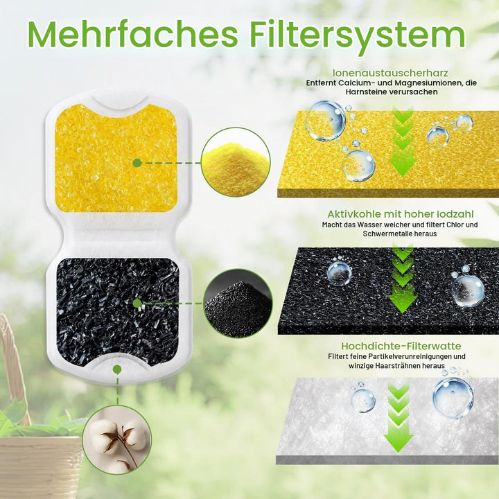 32 Stück Katzenbrunnen Filter, Ersatzfilterkartusche für Haustier Wasserspender Kompatibel Katzenbru