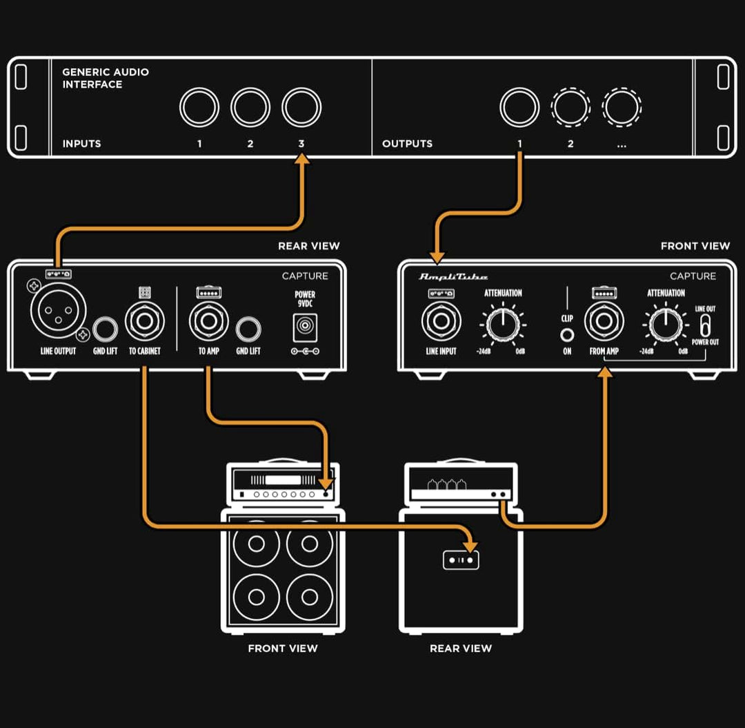 IK Multimedia TONEX Capture, Drei Zubehörteile in einem: Tone Modeling, Verstärker-Aufnahmebox, Re-A