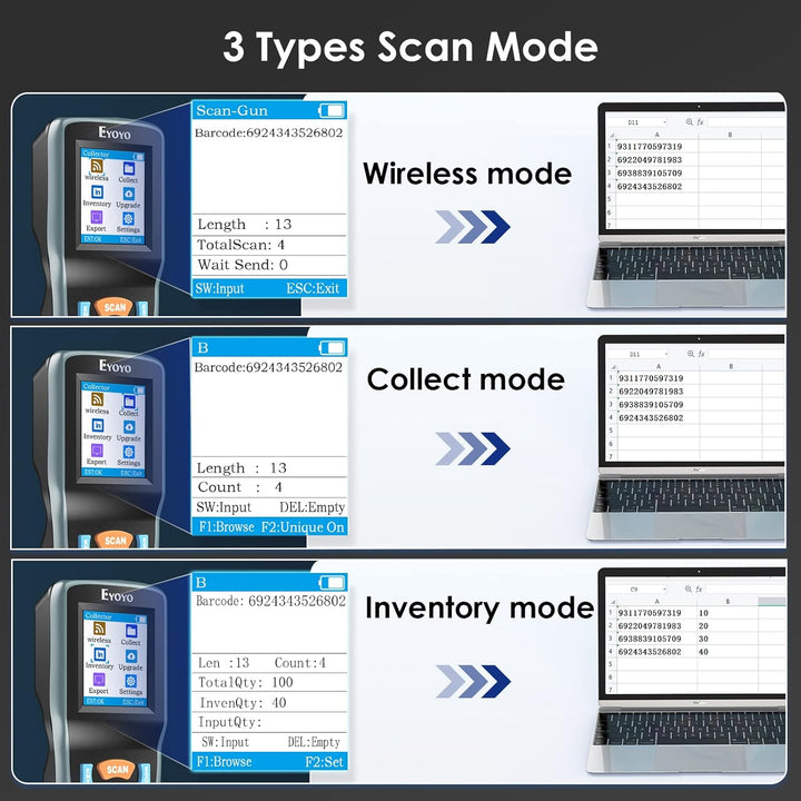 Eyoyo 2D Inventar Scanner Datensammler, tragbarer QR 1D Wireless Barcode Scanner, Handheld Data Term