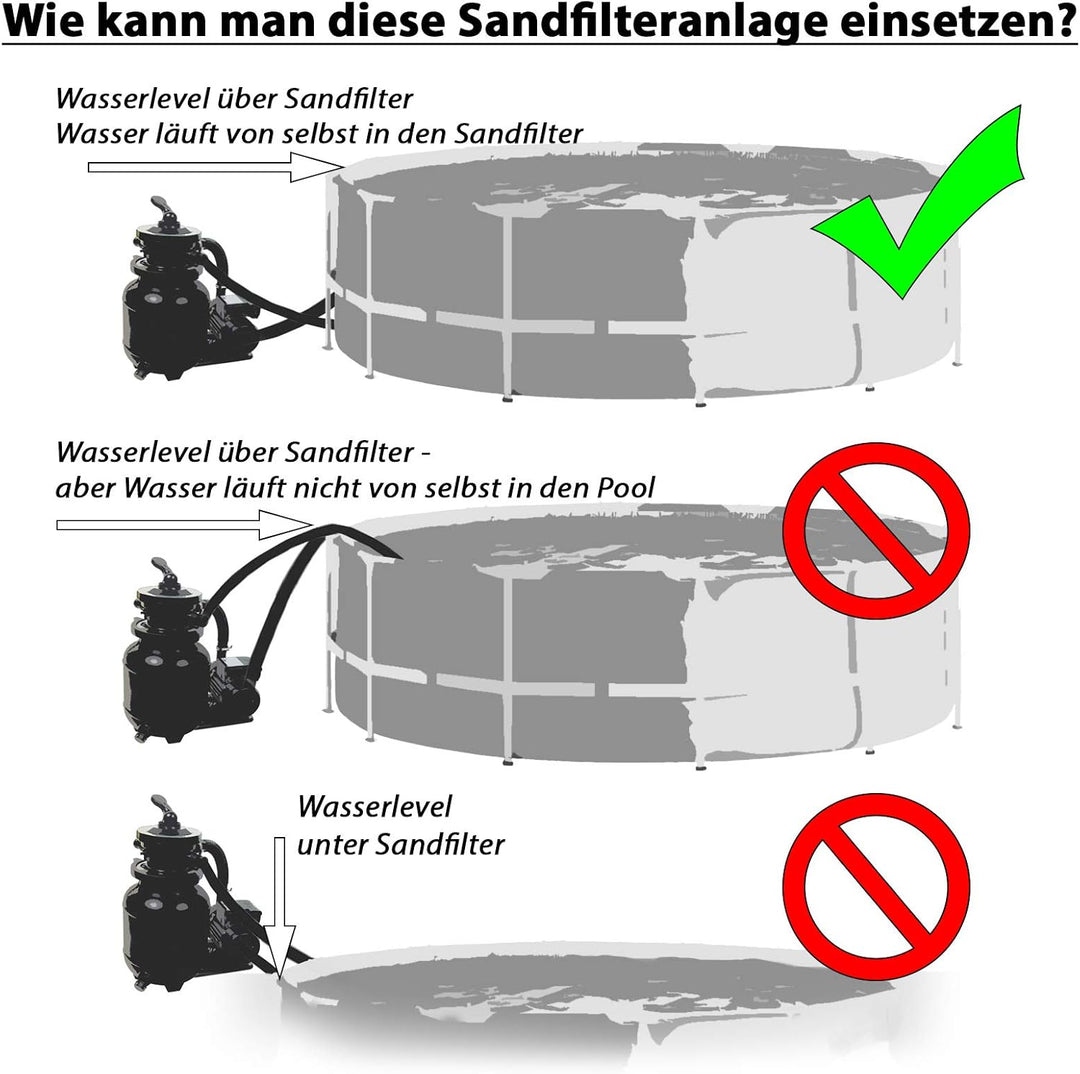 Steinbach Filteranlage Classic 250N – 040385 – Pumpe für Pools mit bis zu 19.000 l – Mit 7-Wege-Vent
