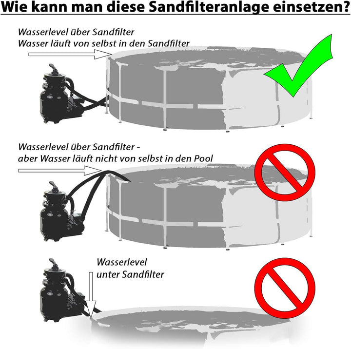 Steinbach Filteranlage Classic 250N – 040385 – Pumpe für Pools mit bis zu 19.000 l – Mit 7-Wege-Vent