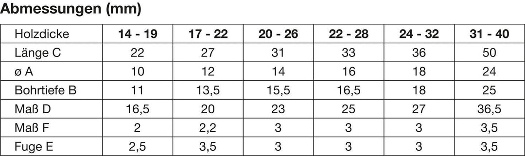 Blendenbeschlag f. Geschirrspüler mit Einbohrscharnier, Bohrer & Tiefenanschlag inkl. Scharnier, Boh