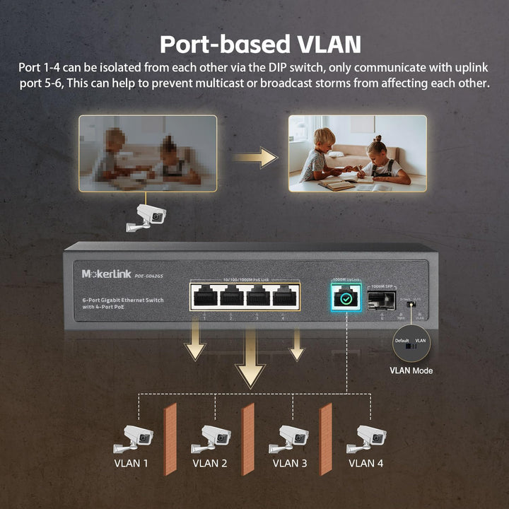 MokerLink 4-Port Gigabit PoE Switch, 1 Gigabit Uplink, 1 Gigabit SFP, IEEE802.3af/at 75W, PoE Watchd