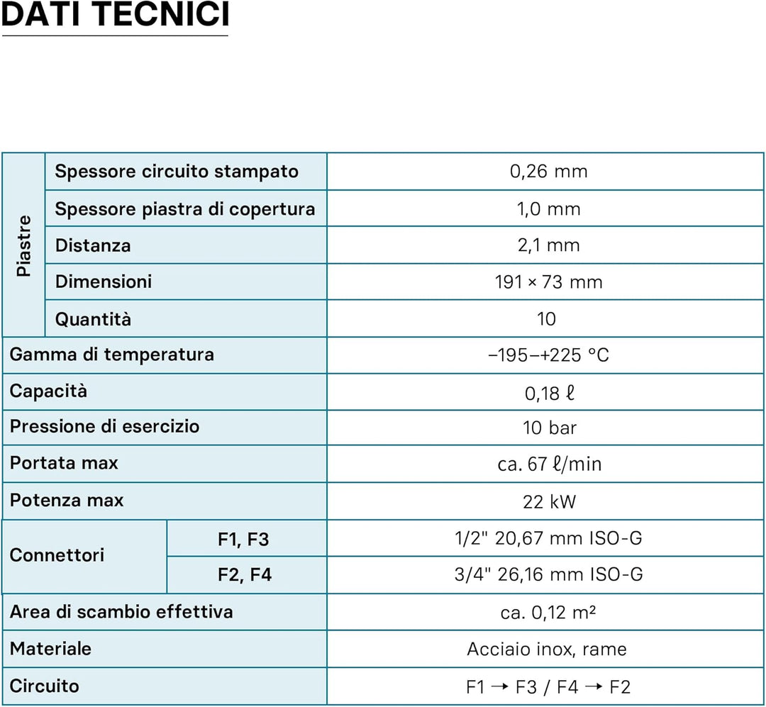 Wiltec Wärmetauscher 10 Platten, max. 22 kW, 4 m³/h 0,18 l je Durchgang, Plattenwärmetauscher aus Ed