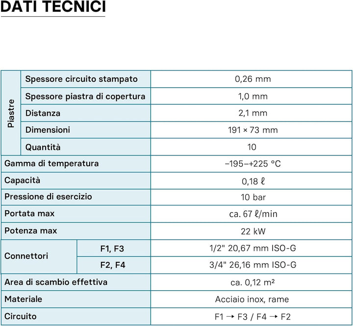 Wiltec Wärmetauscher 10 Platten, max. 22 kW, 4 m³/h 0,18 l je Durchgang, Plattenwärmetauscher aus Ed