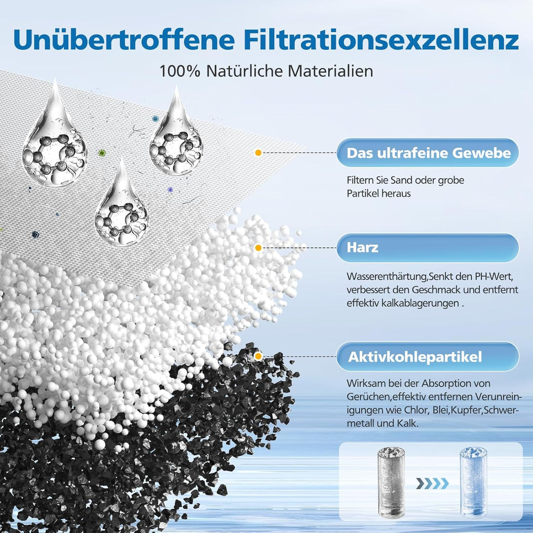 4 Stück Wasserfilter für Siemens EQ Series, EQ5 EQ6 EQ7 EQ9 S500 S700 S900 EQ500,Ersatzwasserfilter