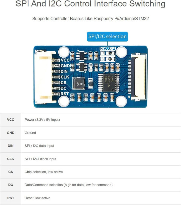 Waveshare 1.51inch Transparent OLED 128×64 Resolution Light Blue Color Display Compatible with Raspb