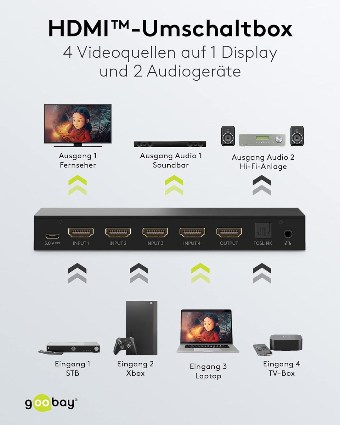 goobay 58490 HDMI Umschaltbox mit Audio Ausgang/HDMI Verteiler unterstützt Auflösungen bis zu 4K@60H