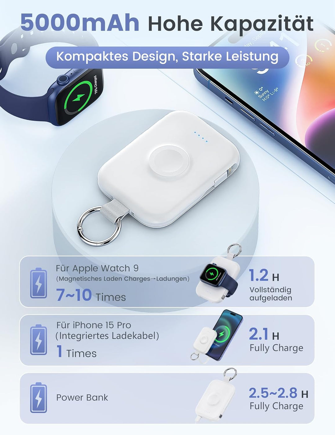 RORRY Power Bank, 5000mAh Powerbank mit Integriertem Kabel, Reise Portable Charger Schlüsselanhänger