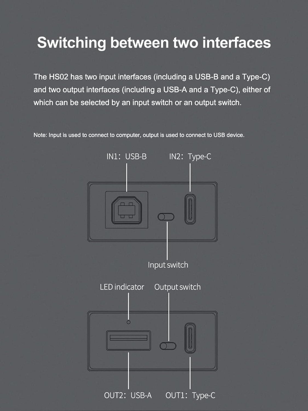 Topping HS02 USB 2.0 Hochleistungs-Audio-Isolator mit USB-B und Typ-C-Eingang, kompatibel mit PCM32b
