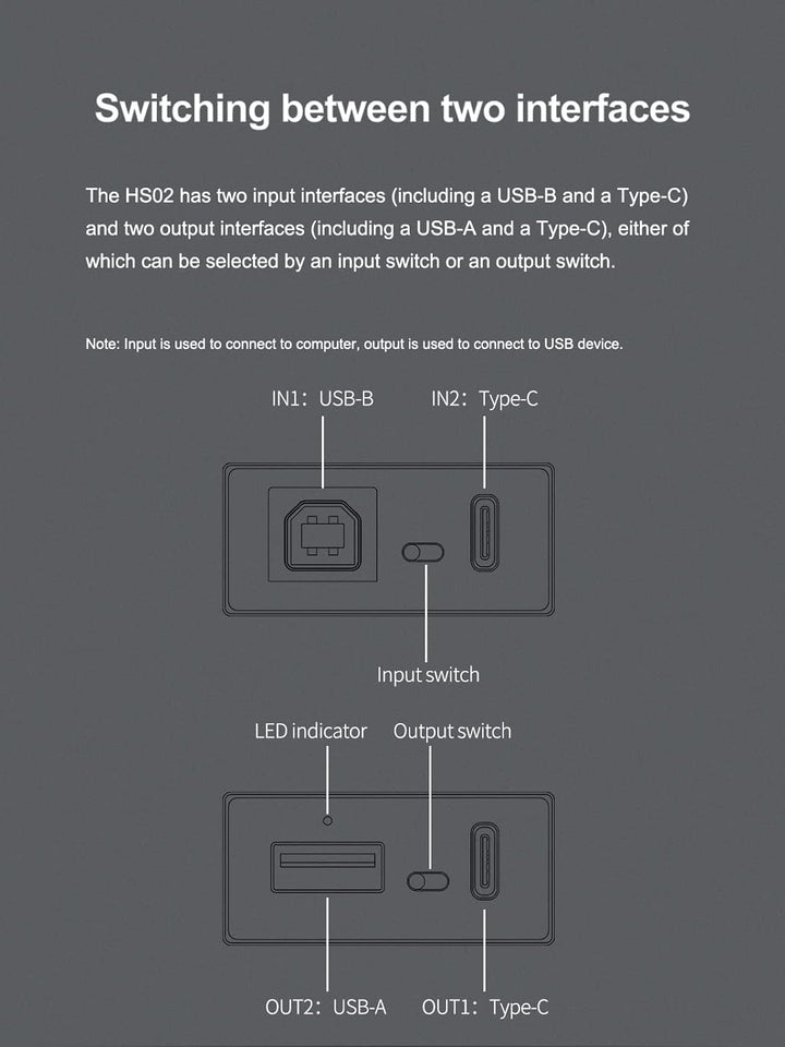 Topping HS02 USB 2.0 Hochleistungs-Audio-Isolator mit USB-B und Typ-C-Eingang, kompatibel mit PCM32b
