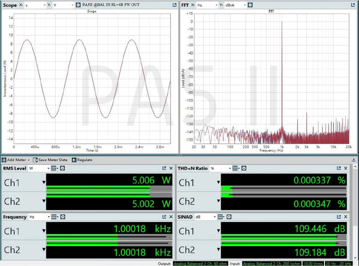 TOPPING PA5 II Lautsprecher-Verstärker Kompakter Desktop-Verstärker Full Balance D Endstufe (PA5 II