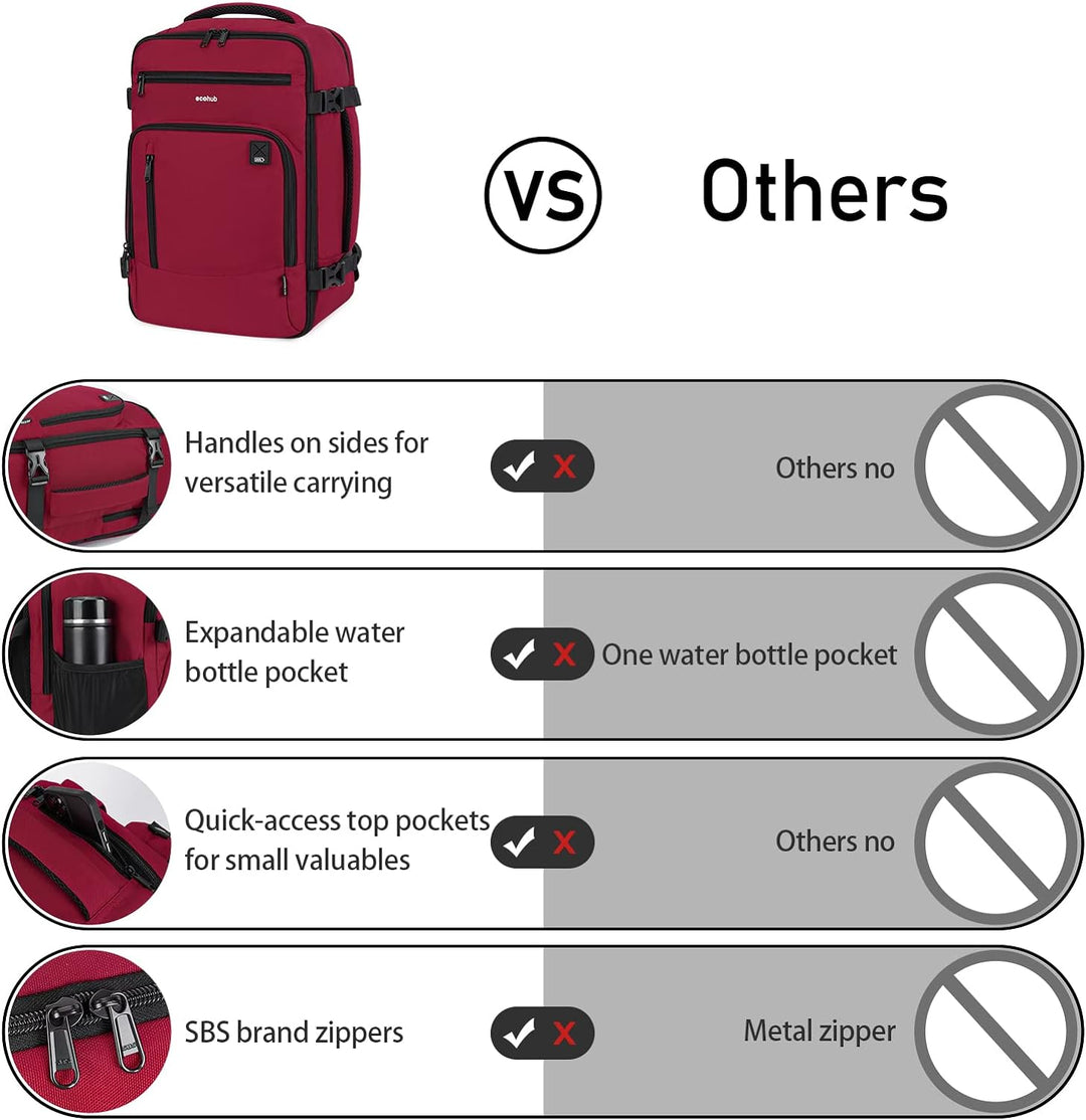 ECOHUB Rucksack 40x20x25 für Ryanair Flugzeug Reiserucksack Handgepäck Gepäck Laptop Daypacks PET-Re