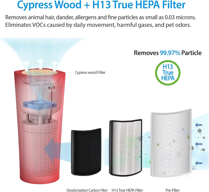 IMUNSEN M-003R Luftreiniger mit Zypressenholzfilter, 4-Stufen-Filtration, echter H13-HEPA-Filter, US