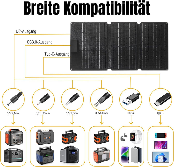 Raddy SP30 30W Solarpanel, faltbares tragbares Solar-Ladegerät, QC3.0 USB Port/Type-C/DC 18V Schnell