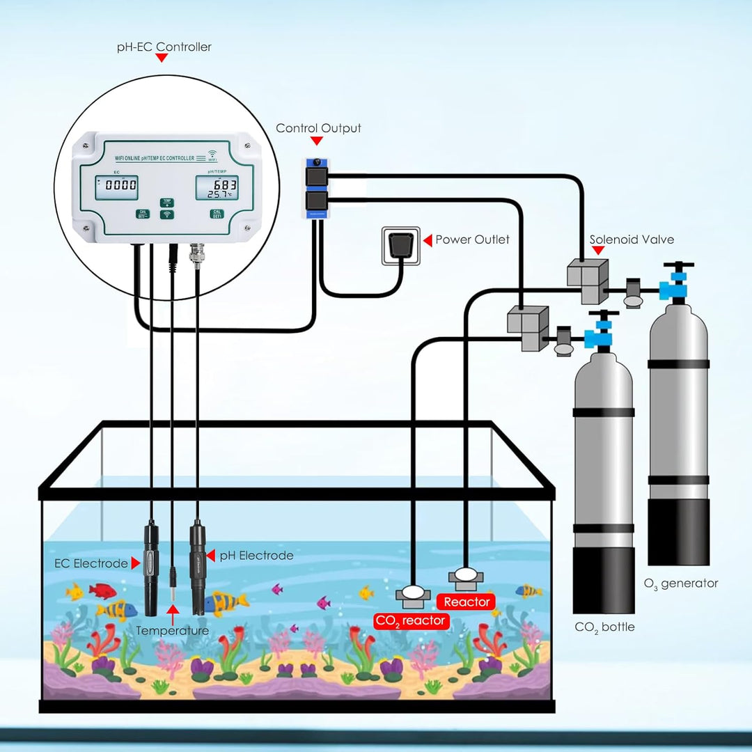 WiFi Smart Wasserqualität Tester pH, EC, und Temperatur Monitor kontinuierliche Online-Überwachung T