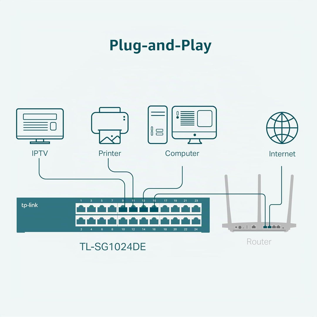 TP-Link TL-SG1024DE 24 Port Gigabit Netzwerk Managed Switch (Rackmount, 24*RJ-45 Ports, Metallgehäus
