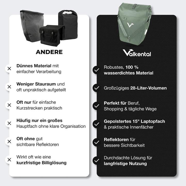 Valkental® 2in1 Reflektierende Gepäckträgertasche [28L] Abschliessbare Befestigung [PVC frei] Fahrra