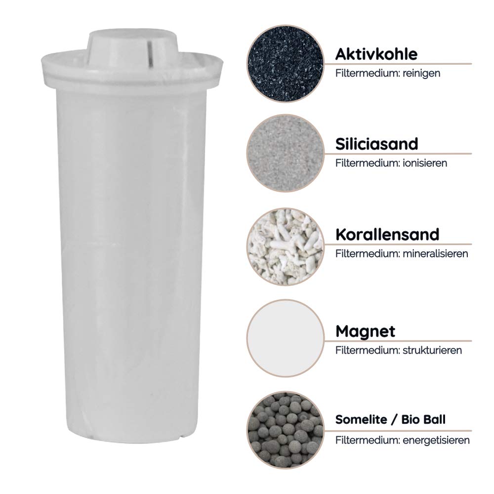 WATERMAN Biomineral Wasserfilter Mini von Waters Korea I Mobiler BPA-freier Trinkwasserfilter für ba