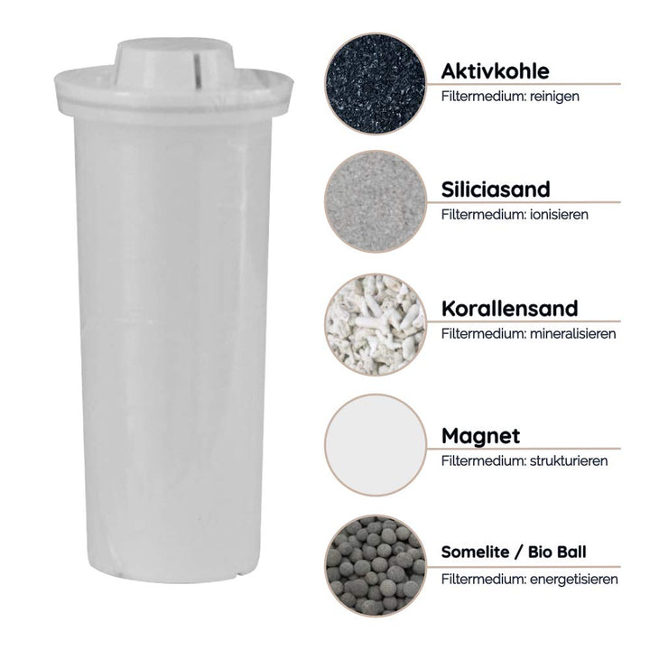 WATERMAN Biomineral Wasserfilter Mini von Waters Korea I Mobiler BPA-freier Trinkwasserfilter für ba