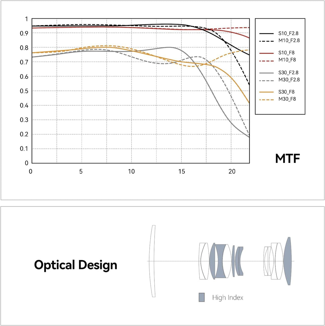 TTARTISAN 100 mm f/2.8 Makroobjektiv für Canon RF Mount 2X Vergrösserung Vollformat Manueller Fokus