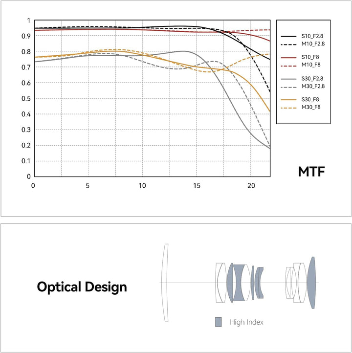 TTARTISAN 100 mm f/2.8 Makroobjektiv für Canon RF Mount 2X Vergrösserung Vollformat Manueller Fokus