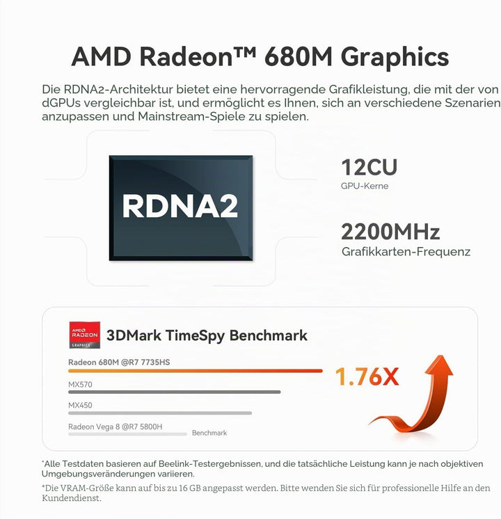 Beelink Mini-PC SER5 MAX Mini-Computer mit Ryzen 7 7735HS (8C/16T, bis zu 4,75 GHz), AMD Radeon 680M