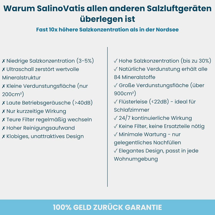 Salino Mini-Saline Vita – Stylischer Salzluft-Befeuchter für Zuhause, gesundes Raumklima, natürliche