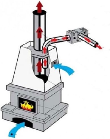 Kaminventilator FN 150 + Kaminfilter KF 150 | CHIMNEY SET 150