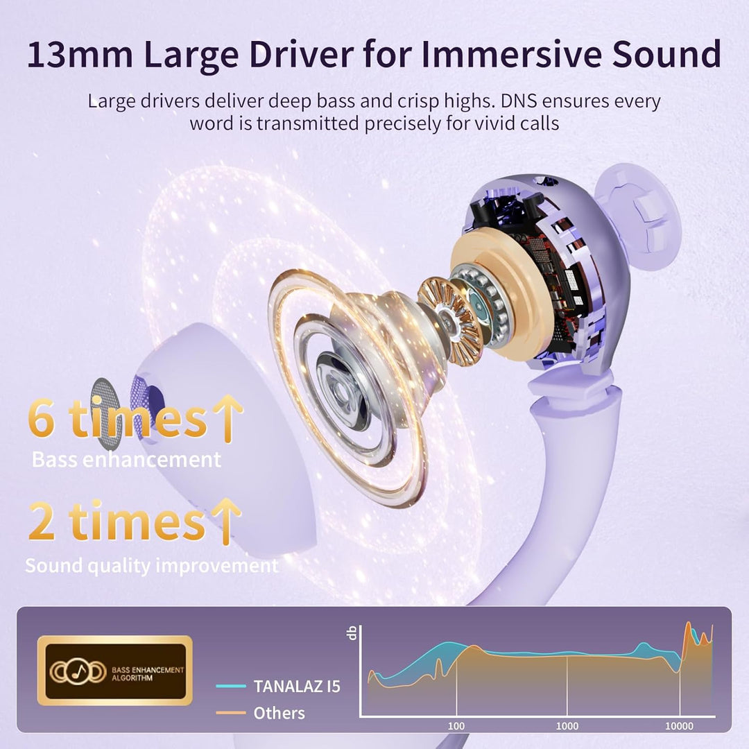 Open-Ear-Kopfhörer I5, Kabellose Bluetooth 6.0 Clip-On-Ohrhörer mit ENC, IPX5 wasserdicht, 36 Std. L