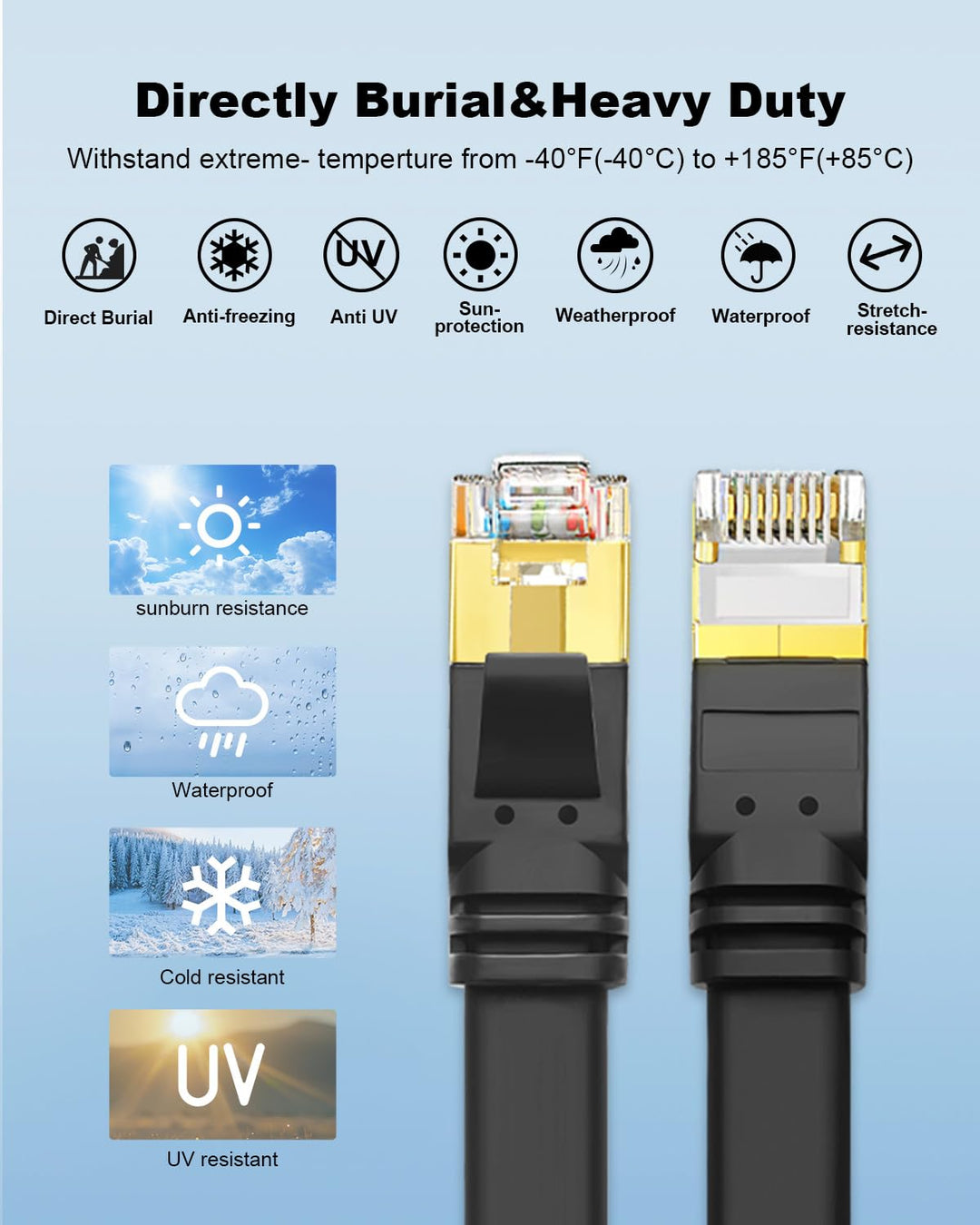 Yauhody Cat 8 1m, 5-Stück Lan Kabel Netzwerkkabel Flach Ultra High Speed 40Gbps 2000MHz STP Ethernet