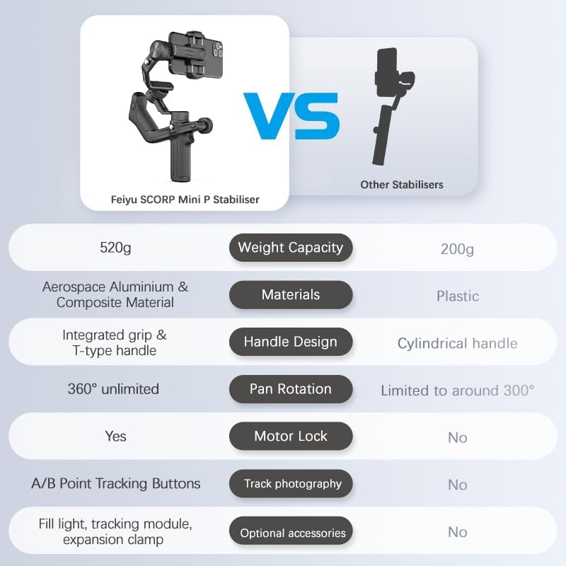 Feiyu [Offiziell] SCORP Mini-P Handy Gimbal, 3-Achsen-Stabilisator für Smartphone, VLOG-, YouTube- &