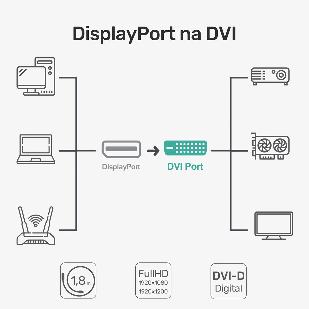 UNITEK DisplayPort auf DVI Kabel, Signalwandler, Konverter I 180cm I Auflösungen von bis zu 1920x120