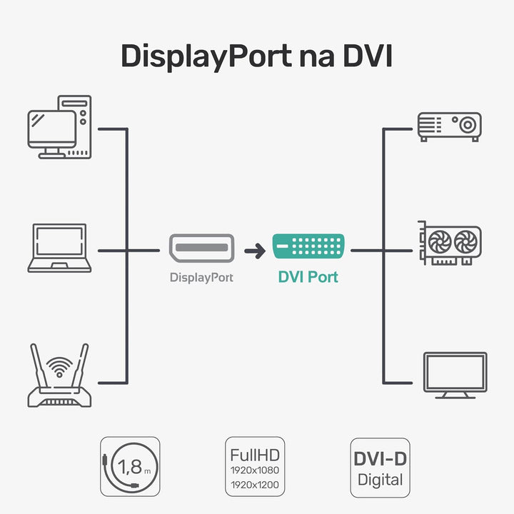 UNITEK DisplayPort auf DVI Kabel, Signalwandler, Konverter I 180cm I Auflösungen von bis zu 1920x120