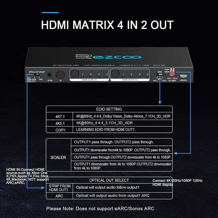 HDMI Matrix 4 in 2 Out 4K 60Hz 4:4:4 ARC HDR D-olby Vision Atmos SPDIF 5.1CH Breakout 3.5mm Stereo H