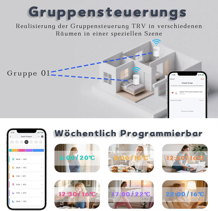 Smart Heizkörperthermostat,ZigBee Thermostat für Heizung,Programmierbar Heizungsthermostat Bluetooth