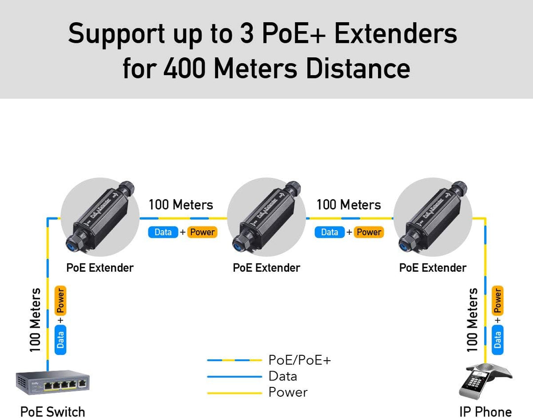 Cudy POE15 Gigabit Outdoor Wasserdicht IP67 PoE + Extender, 10/100/1000 Mbps, PoE-Repeater, BOE PoE,