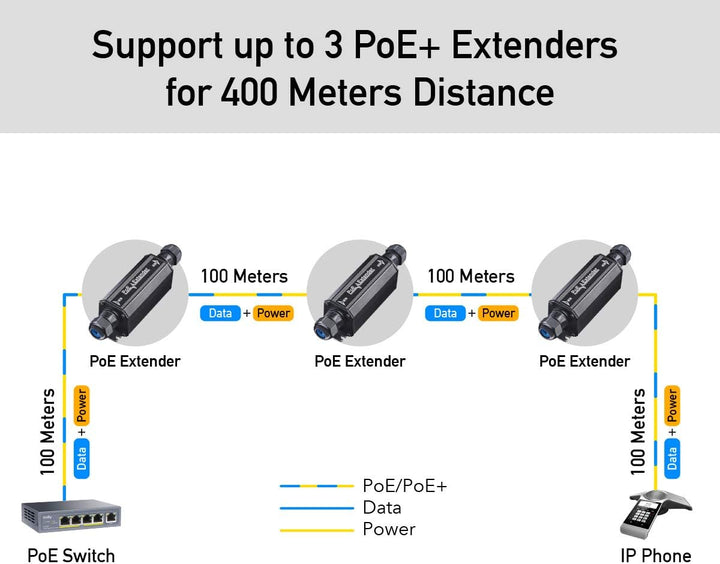 Cudy POE15 Gigabit Outdoor Wasserdicht IP67 PoE + Extender, 10/100/1000 Mbps, PoE-Repeater, BOE PoE,