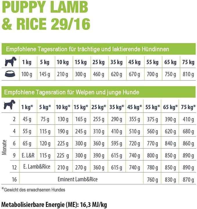 Eminent Puppy Lamb & Rice | Glutenfreies Hundefutter | High Premium Trockenfutter für Welpen, trächt
