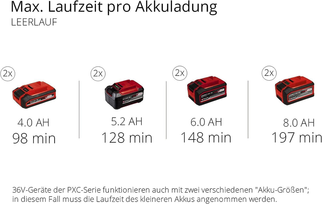 Einhell Akku-Schneefräse GE-ST 36/40 Li E-Solo Power X-Change (Li-Ion, 36 V, Arbeitsbreite 40 cm, ma