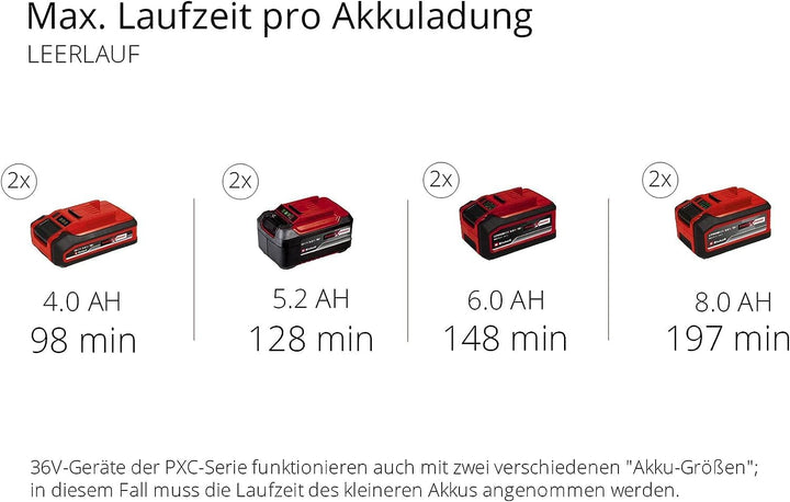 Einhell Akku-Schneefräse GE-ST 36/40 Li E-Solo Power X-Change (Li-Ion, 36 V, Arbeitsbreite 40 cm, ma