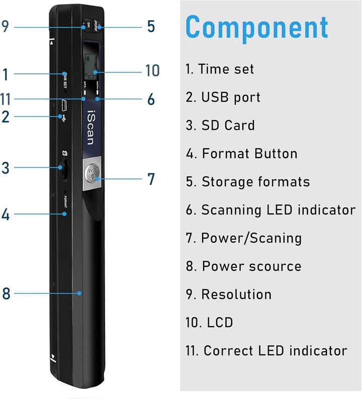 Tragbarer Dokumentenscanner, Mini-Fotoscanner, 900 DPI, Farbscanner, A4, hohe Geschwindigkeit, USB-a