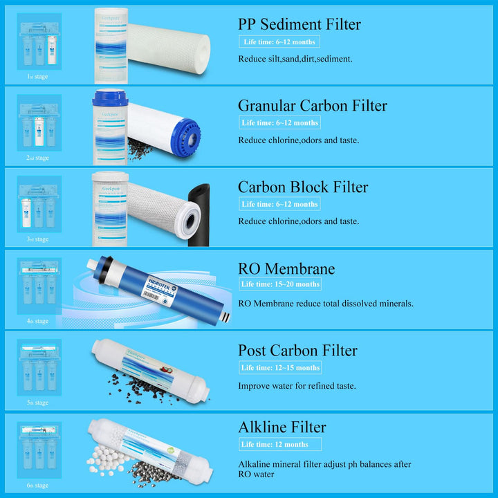 Geekpure 6-stufiges Umkehrosmose Trinkwasser Filtersystem mit Alkalischem pH+ Remineralisierungs Fil